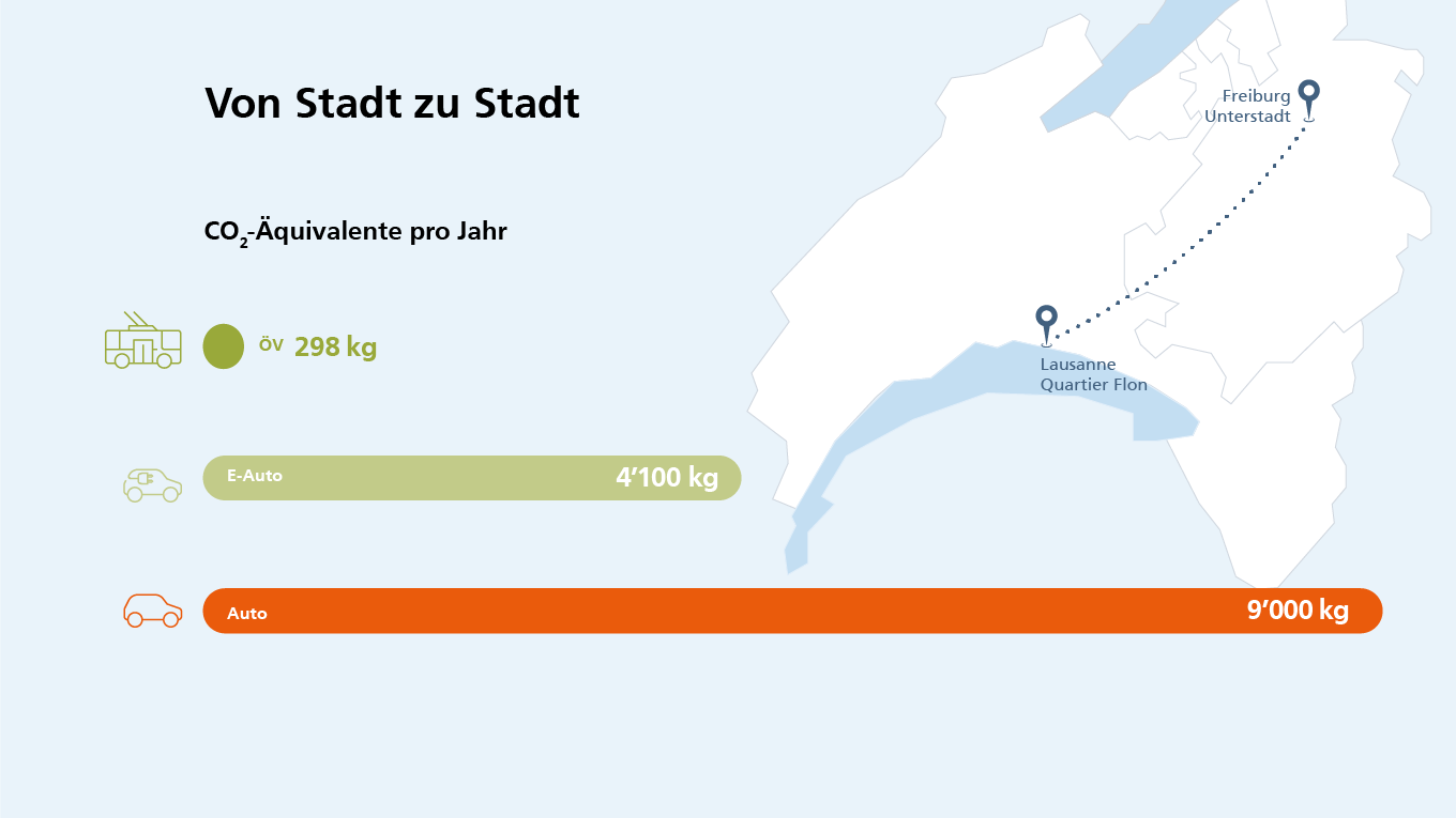 Infografik Pendeln in der Stadt