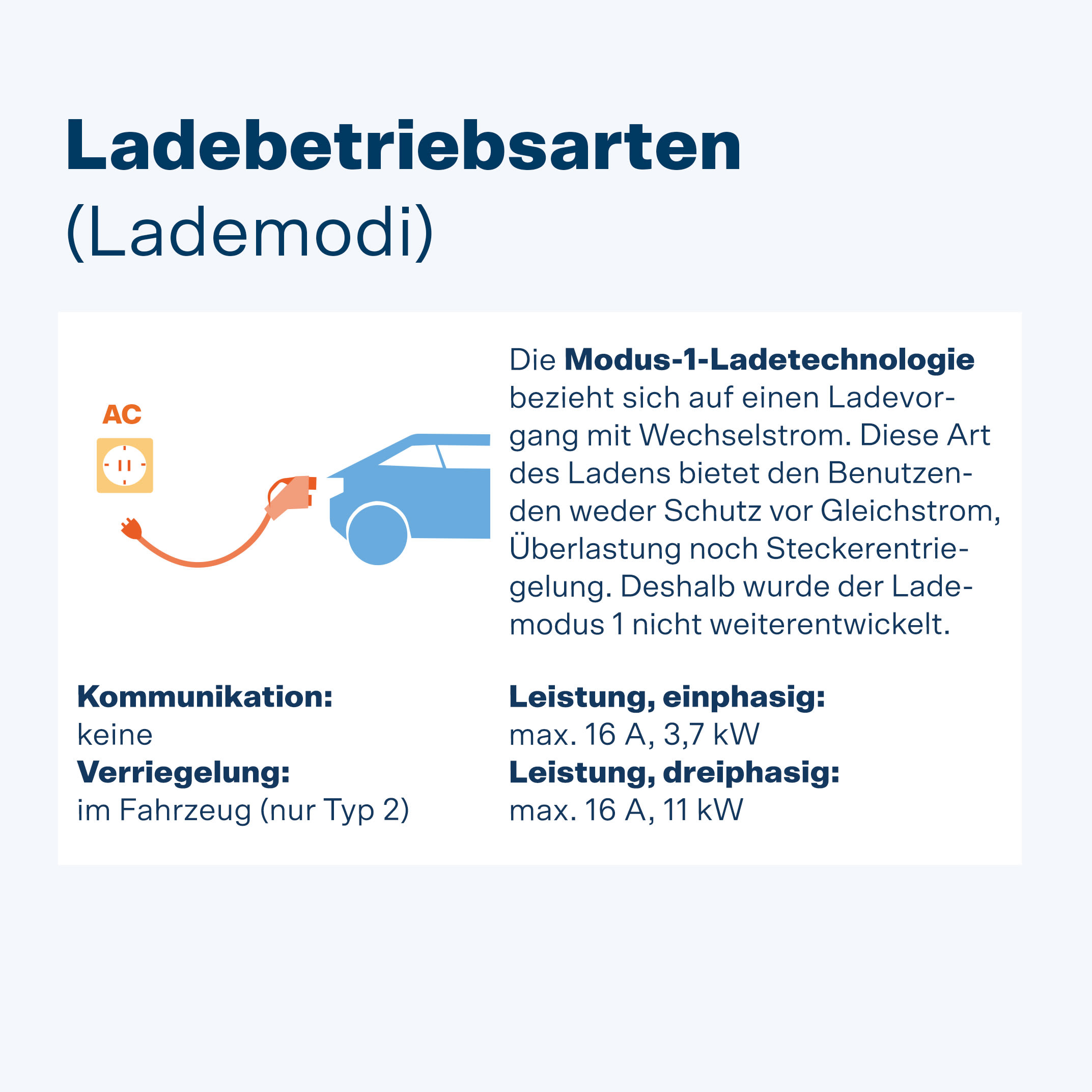 Laden mit Wechselstrom