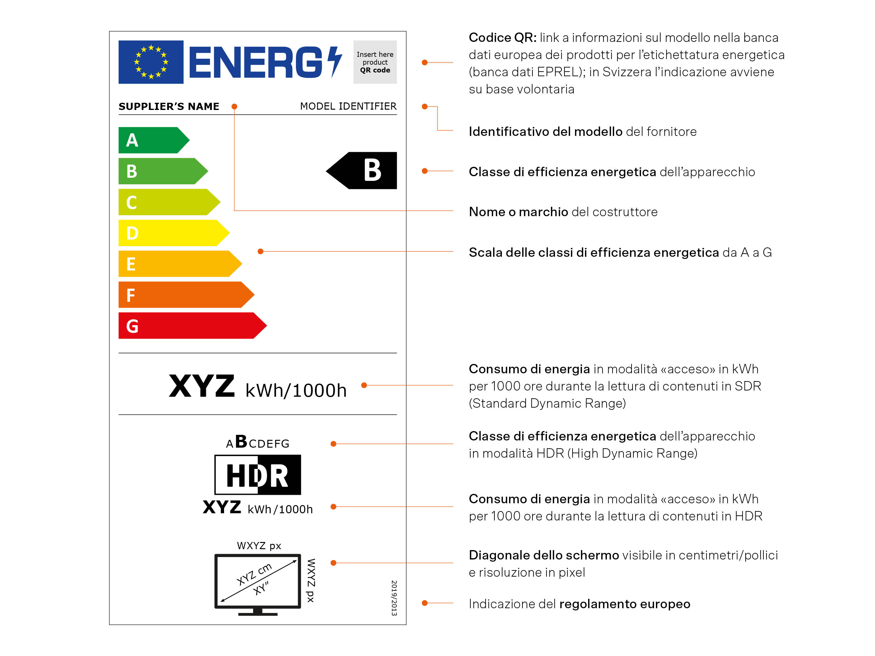 Etichetta energia per i display elettronici con descrizione dei singoli punti.