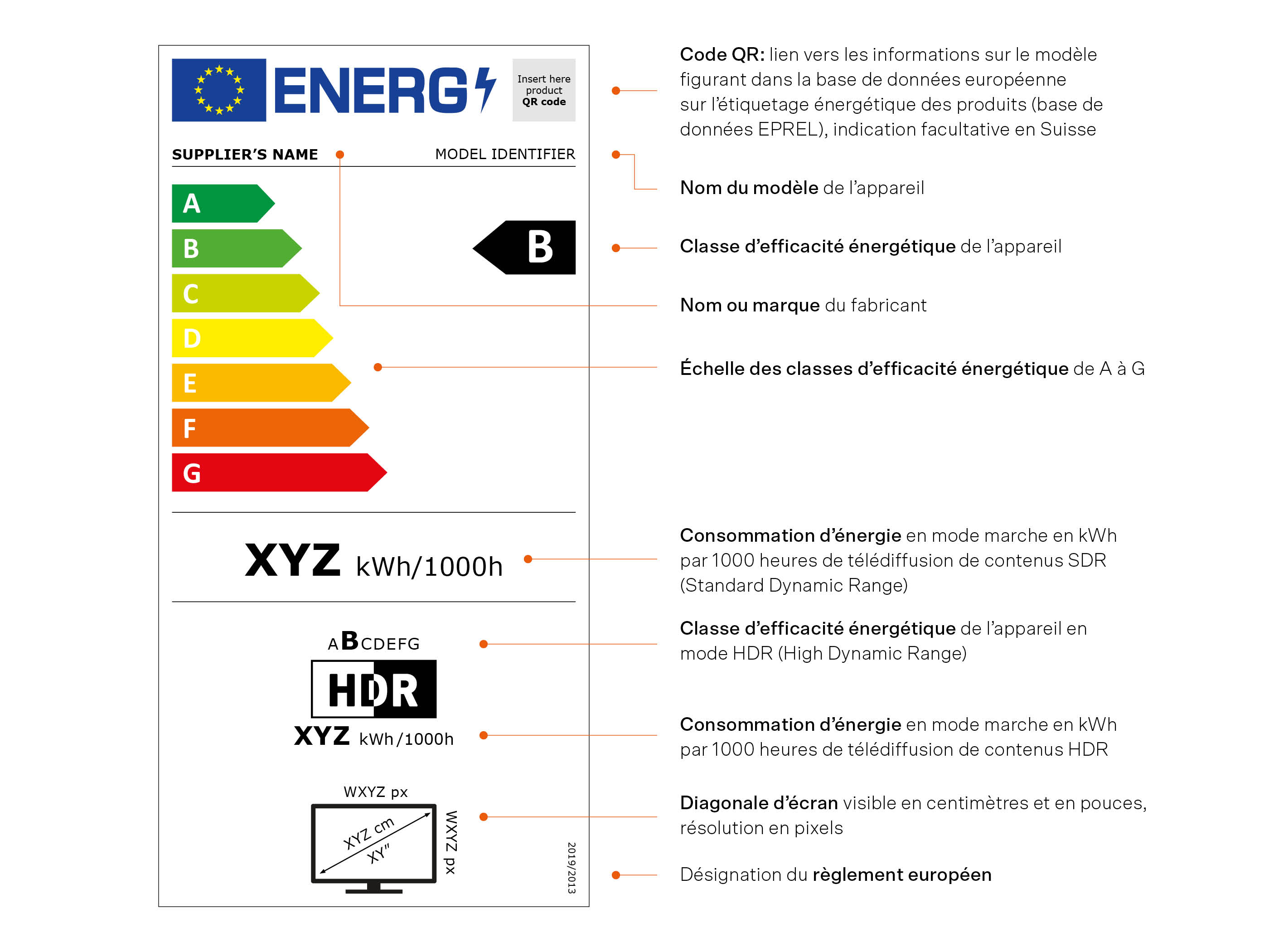 Étiquette-énergie pour dispositifs d’affichage électroniques, y compris la description des différents points.