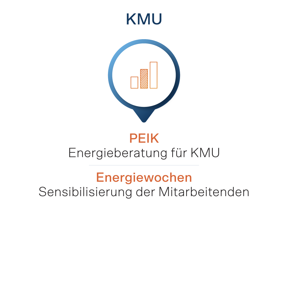 Beratungen für KMU: PEIK und Energiewochen