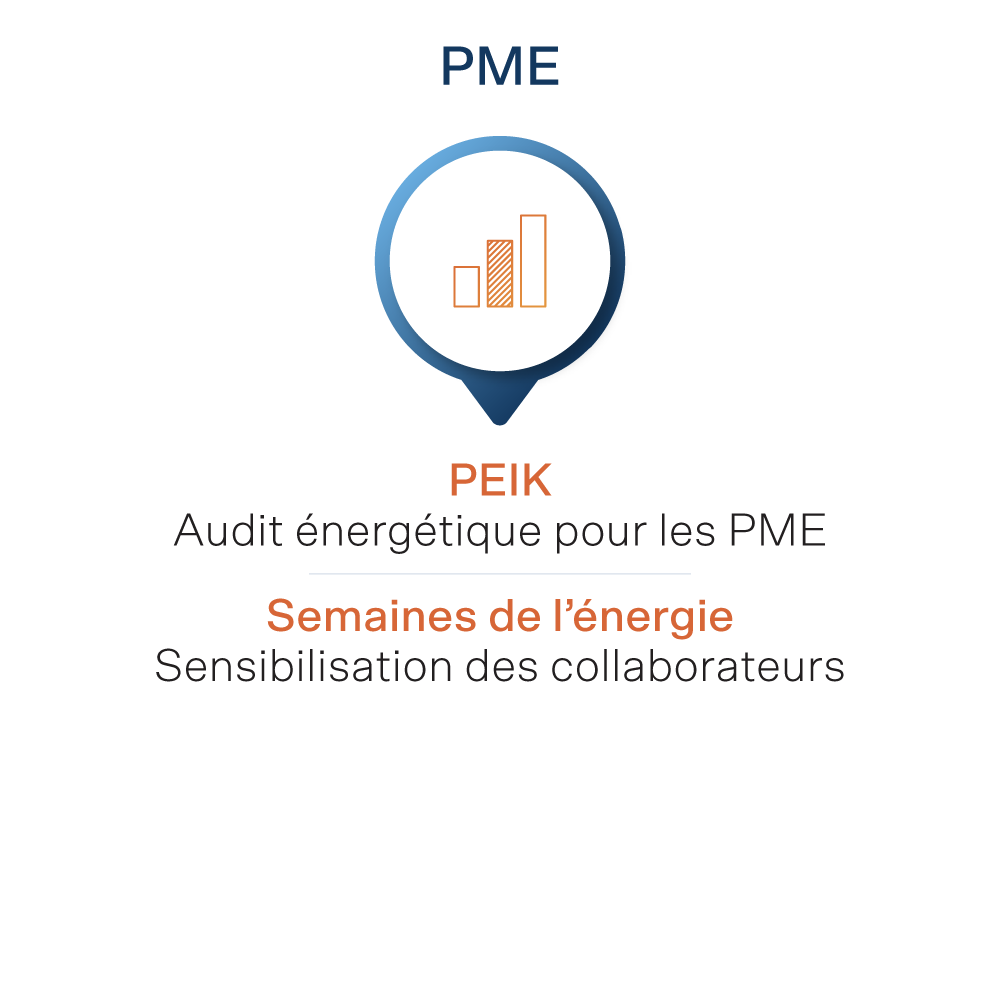 Conseils pour les PME : PEIK et semaines de l'énergie