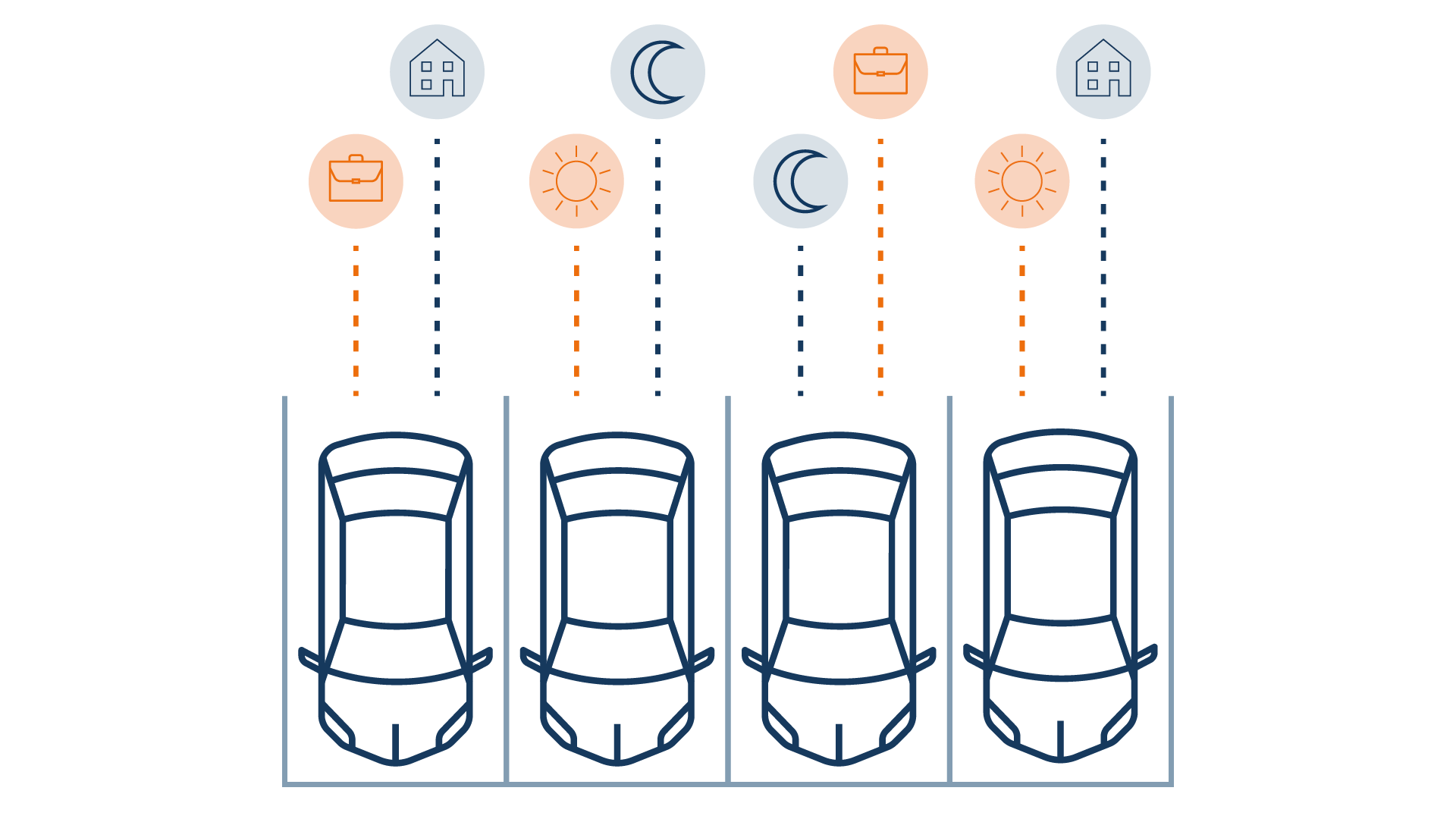 L’illustration montre une comparaison entre différents concepts de mobilité et de stationnement dans des zones résidentielles.