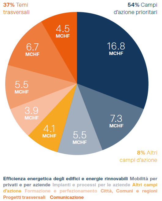 Grafico rapporto annuale 2023