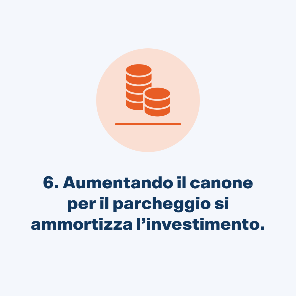 Aumentando il canone per il parcheggio si ammortizza l'inestimento.