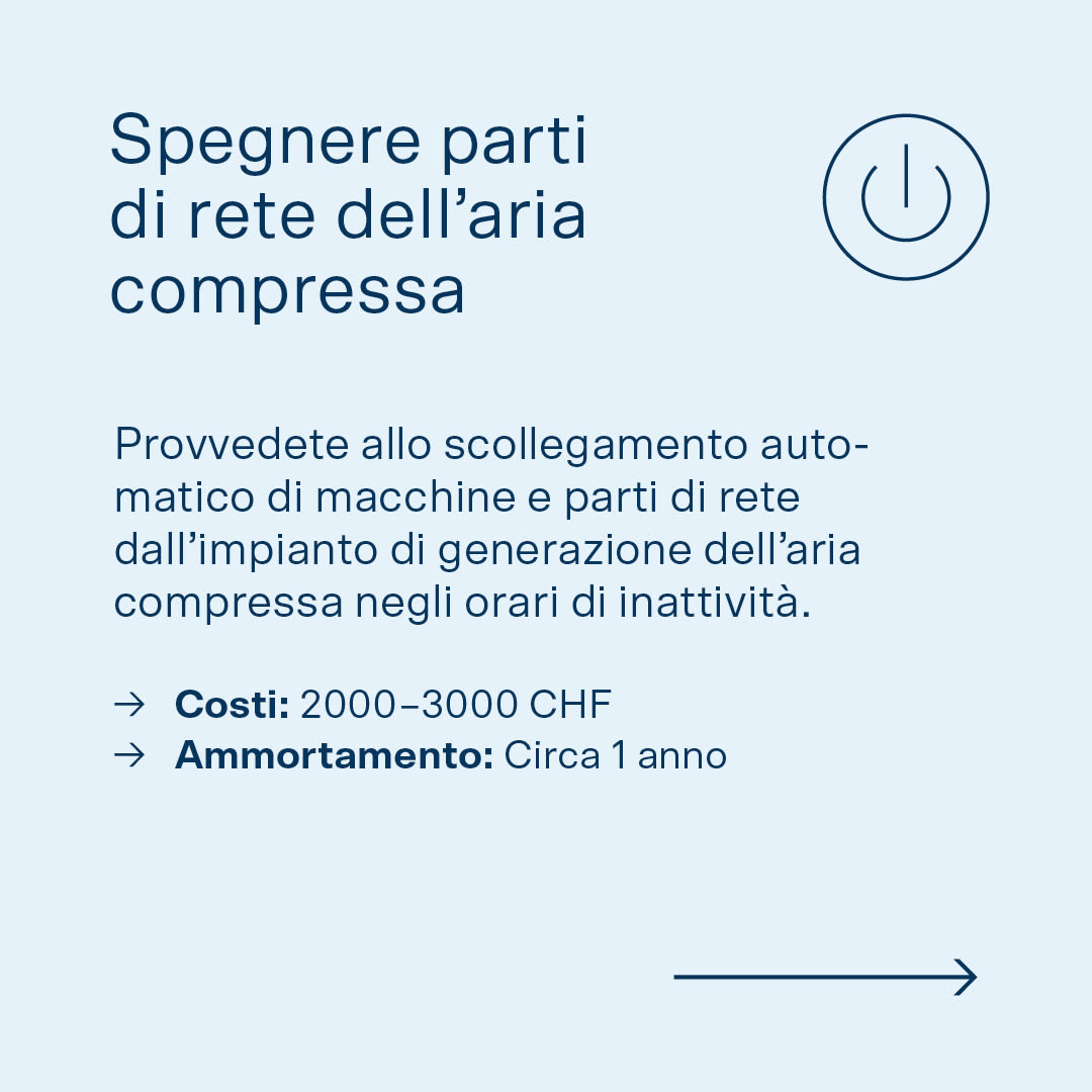Infografica misura rapidamente attuabile per le aziende MEM: disattivare automaticamente determinate linee di aria compressa