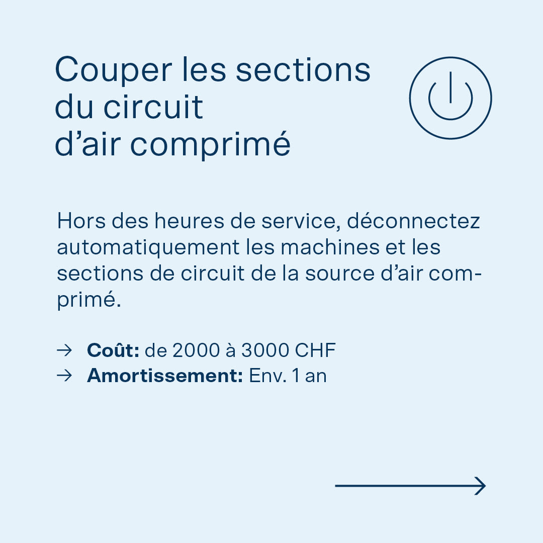 Infographie mesure rapidement rentable pour les entreprises MEM : couper automatiquement certains circuits d’air comprimé