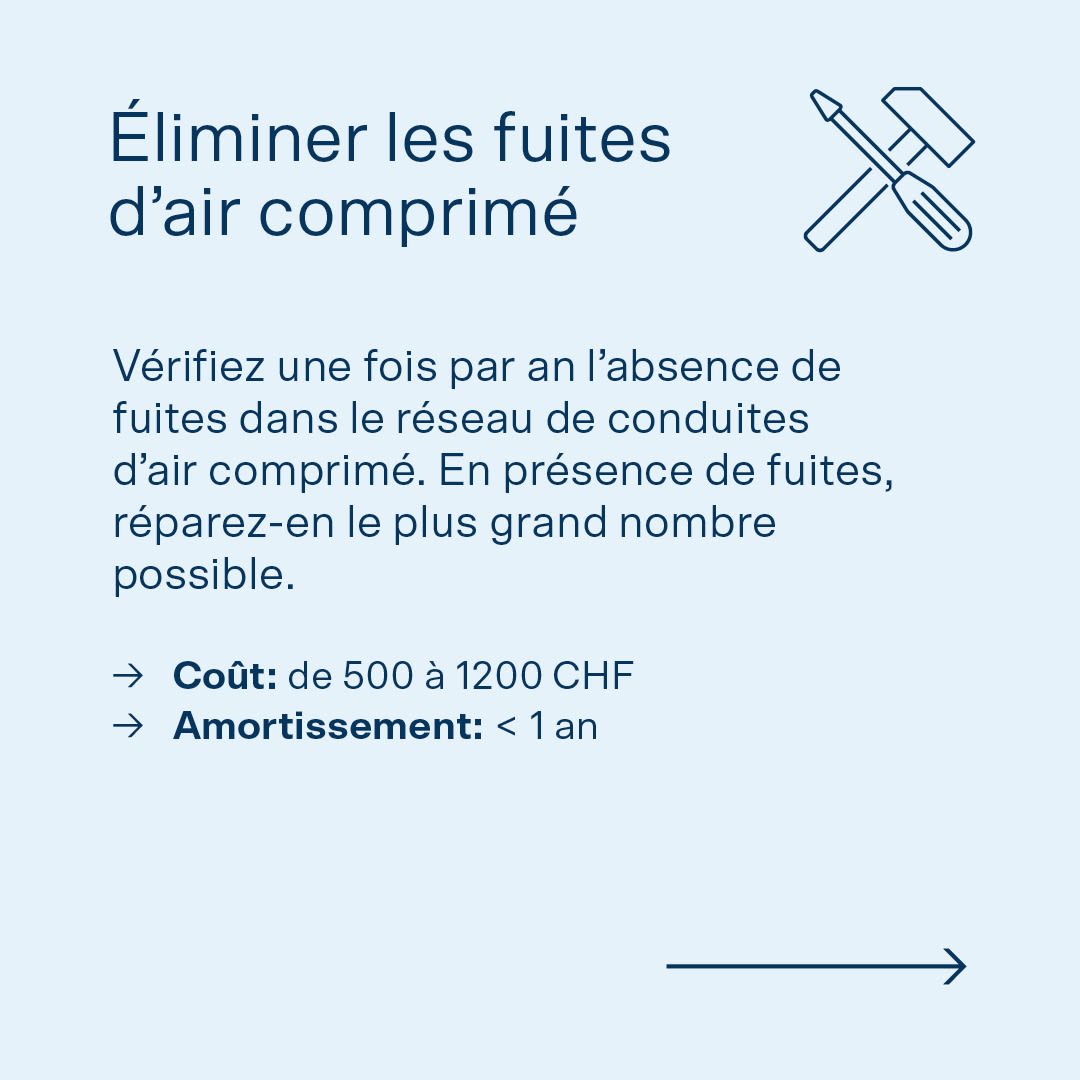 Infographie mesure rapidement rentable pour les entreprises MEM : contrôler chaque année les fuites d’air comprimé