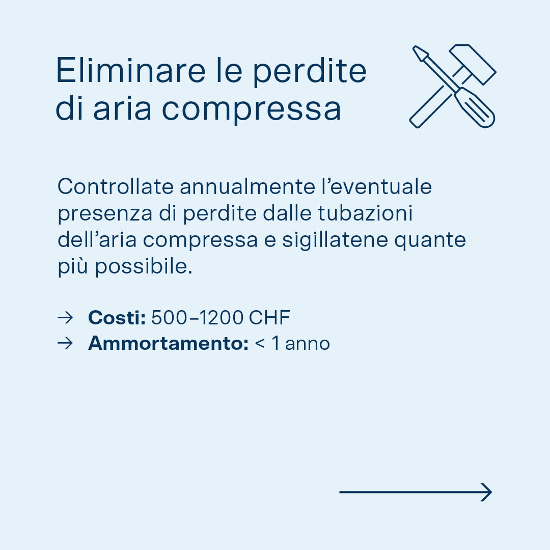 Infografica misura rapidamente attuabile per le aziende MEM: controllare ed eliminare ogni anno le perdite di aria compressa