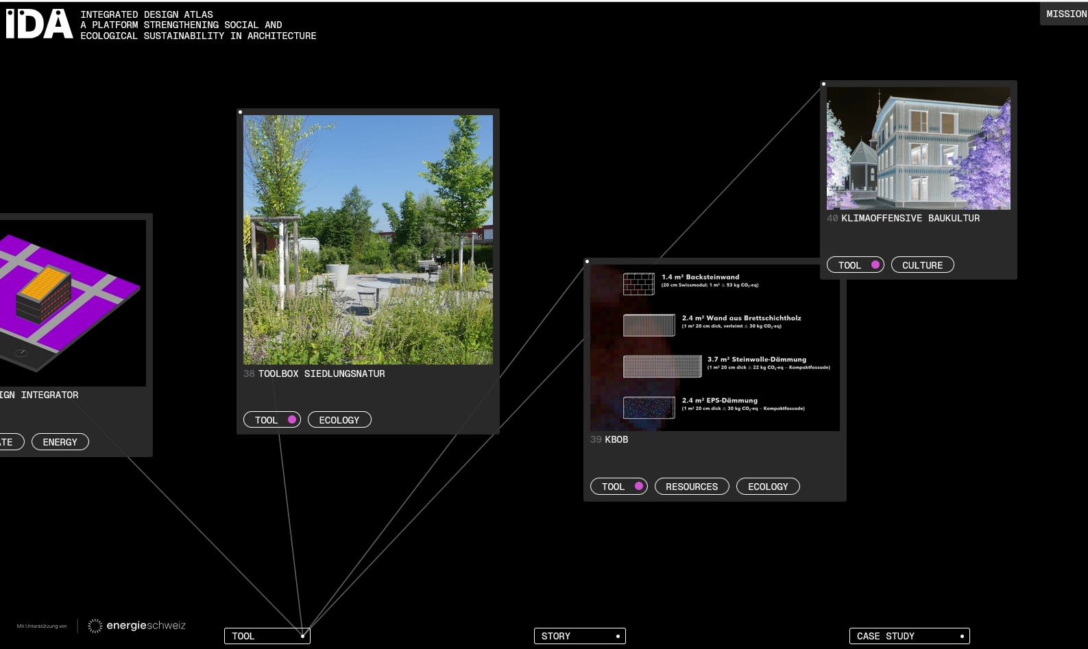 Homepage der Website IDA, Integrated Design Atlas.