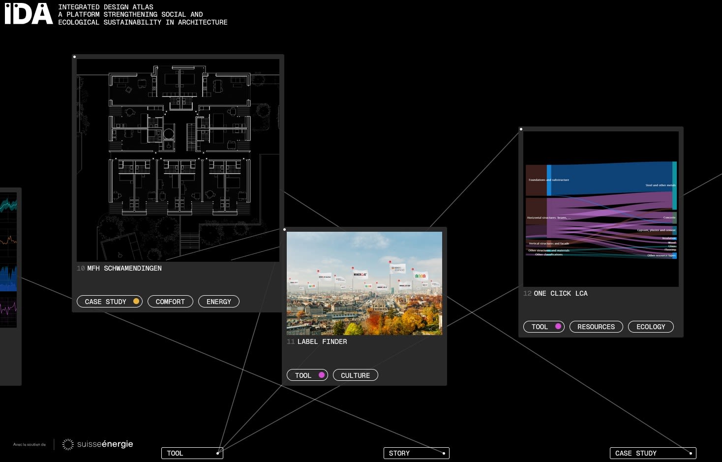 Page d'accueil du site IDA, Integrated Design Atlas.