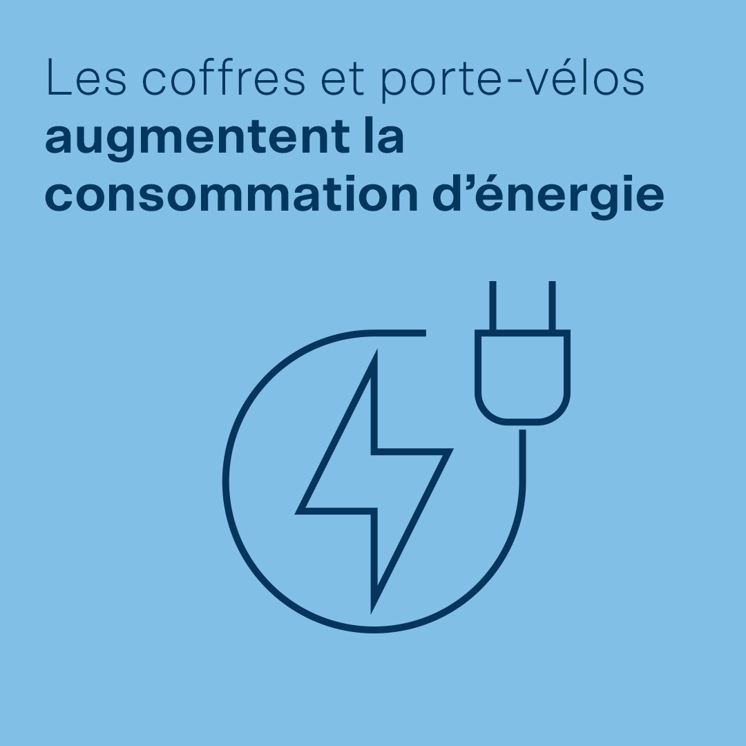 Les coffres et porte-vélos augmentent la consommation d’énergie 