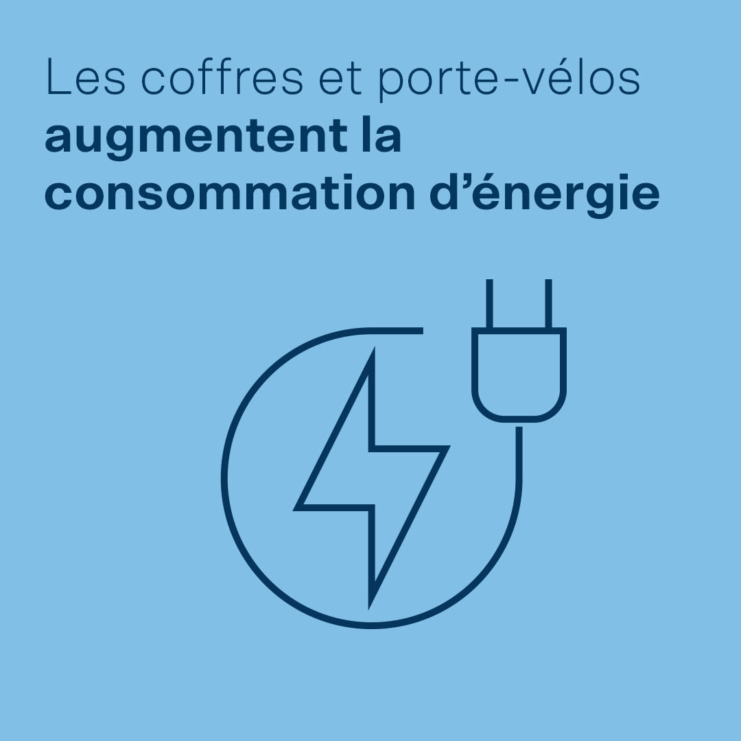 Les coffres et porte-vélos augmentent la consommation d’énergie 