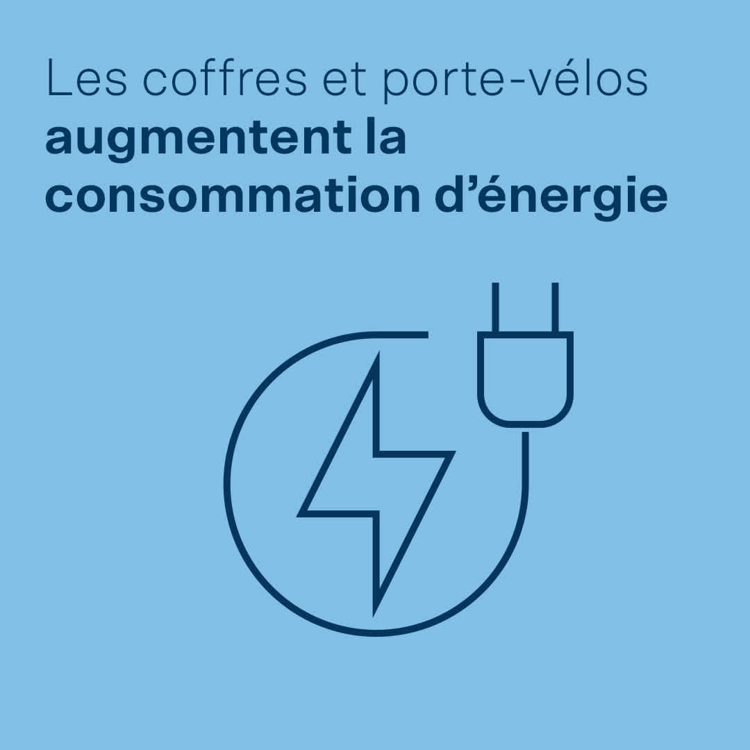 Les coffres et porte-vélos augmentent la consommation d’énergie