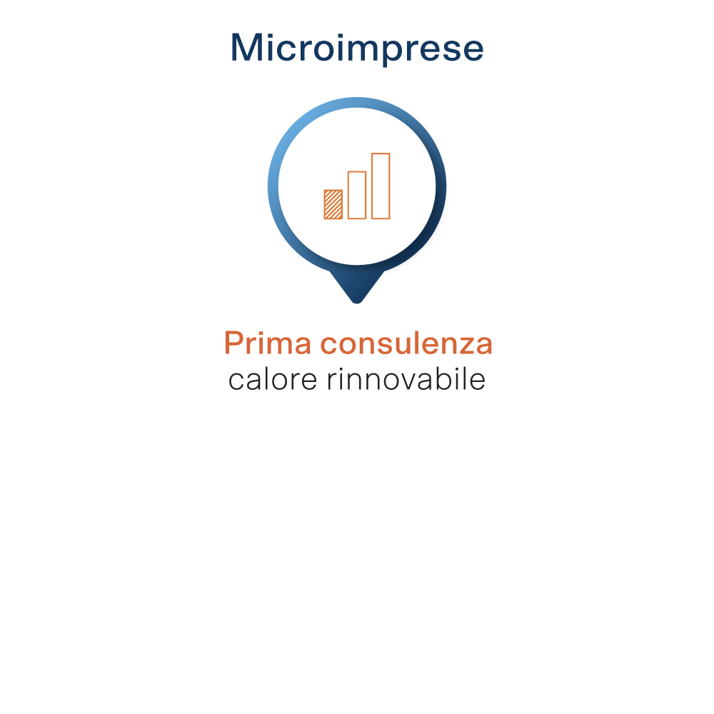 Consigli per le microimprese: consigli per gli incentivi