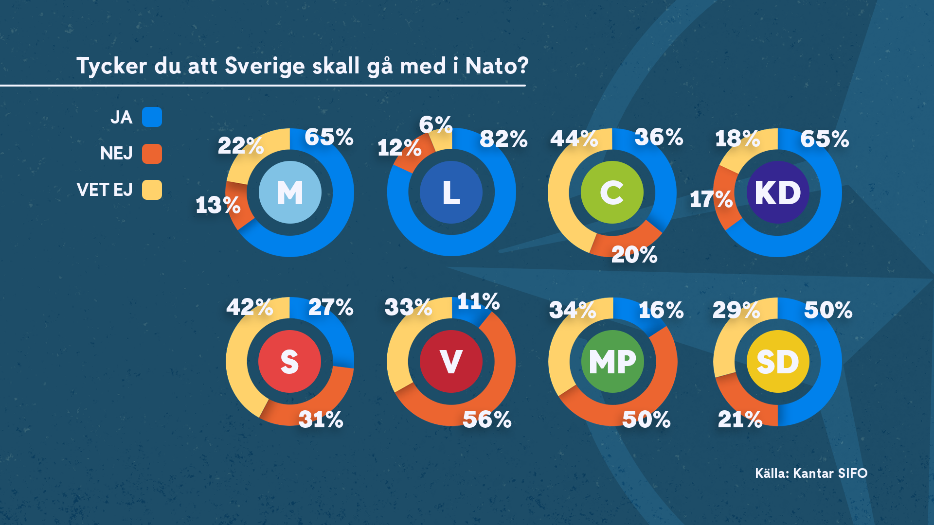 Så många svenskar är positiva till Nato