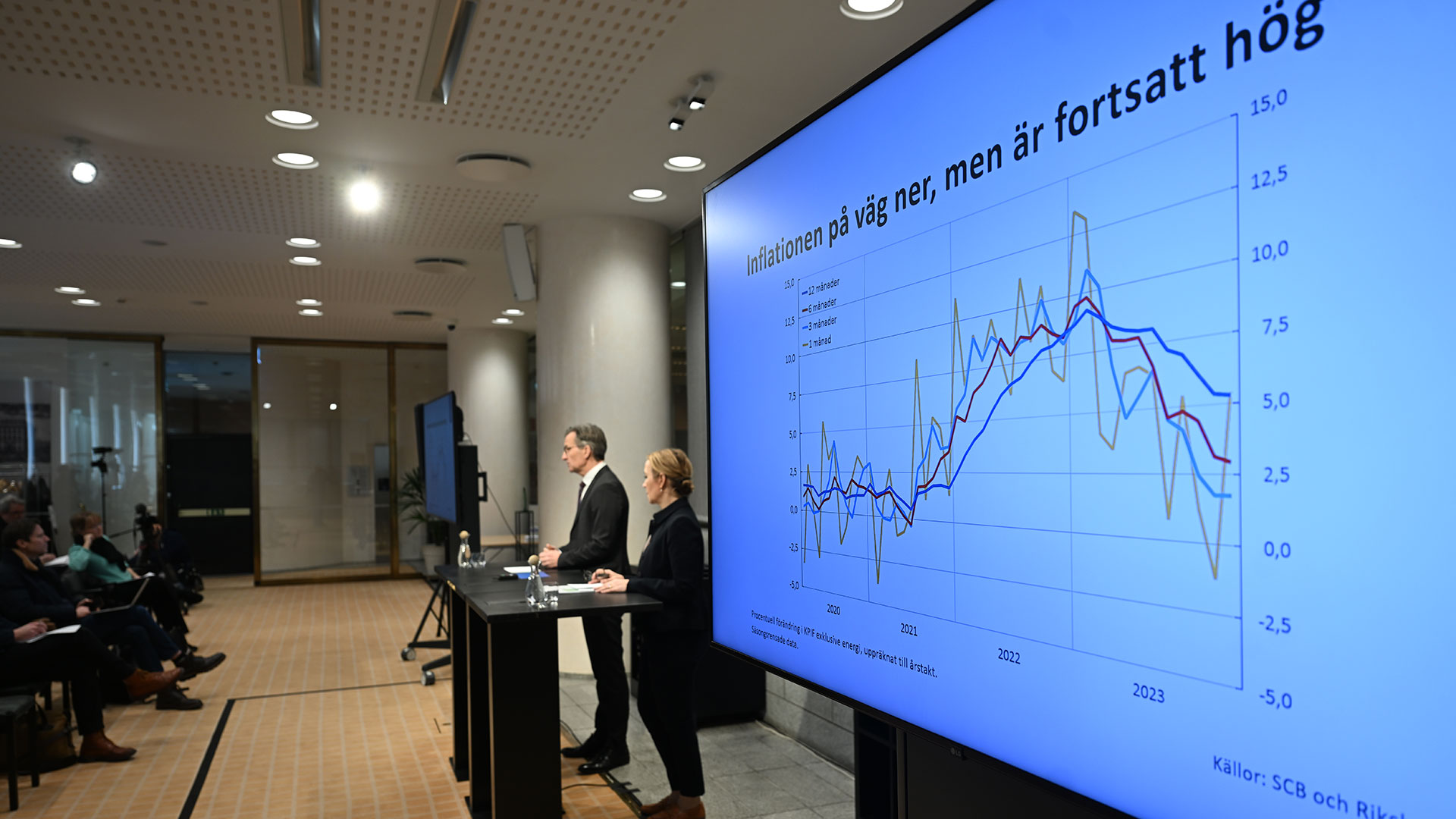 Marknaden tror på halverad ränta 2025