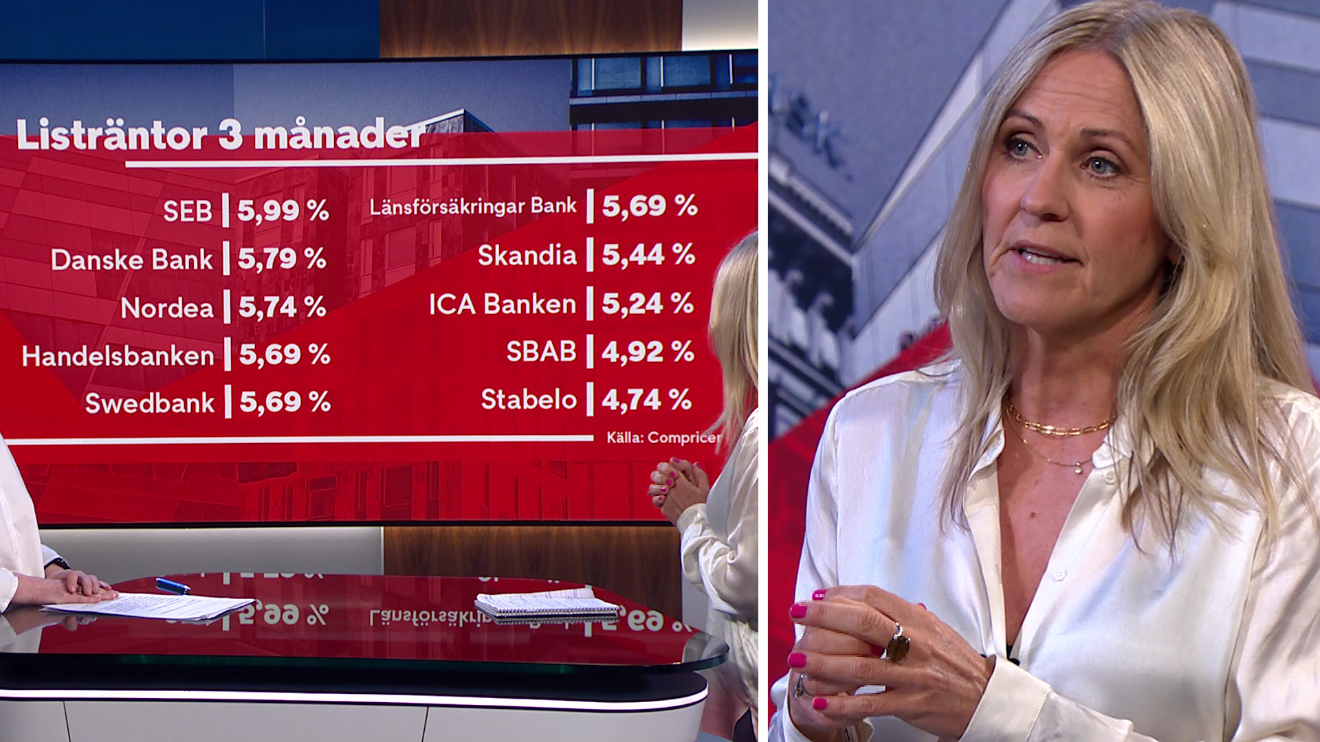 Stora skillnader i boräntesänkningar: ”Tjocka och nöjda”