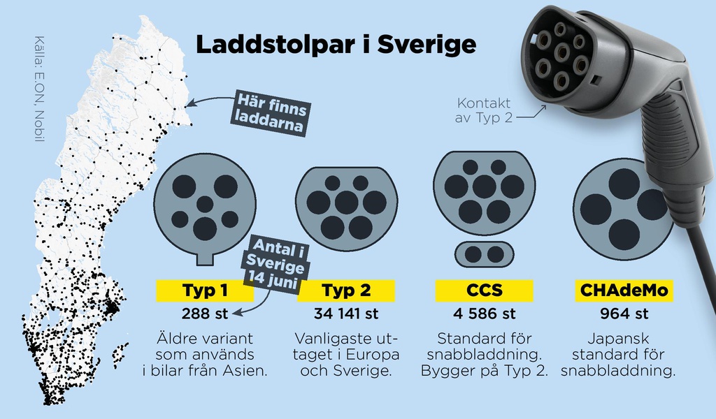 Hyra elbil i sommar? Tänk på det här