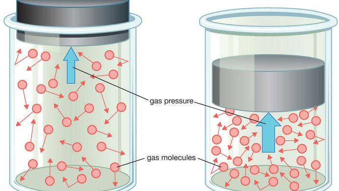 ideal-gas-law-volume-number-velocity-temperature