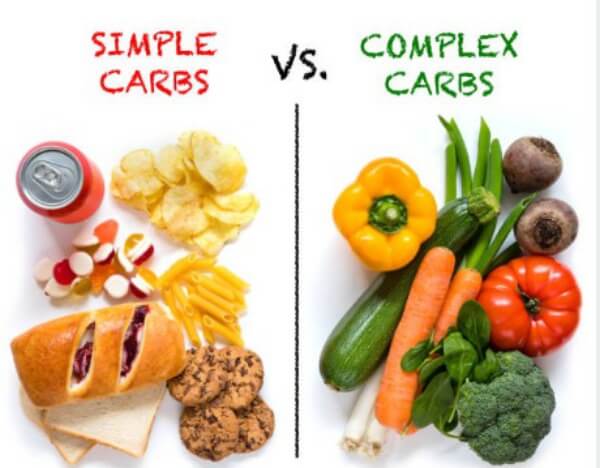 Complex and simple carbohydrates