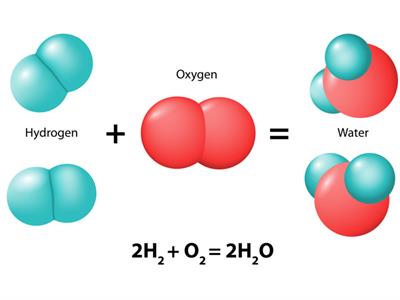 Example of combination reaction