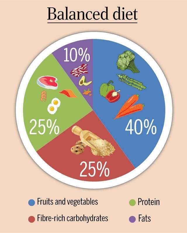 balanced-diet-chart