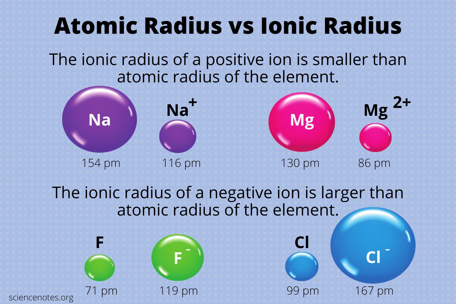 Atomic-Radius-vs-Ionic-Radius