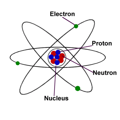 Atom