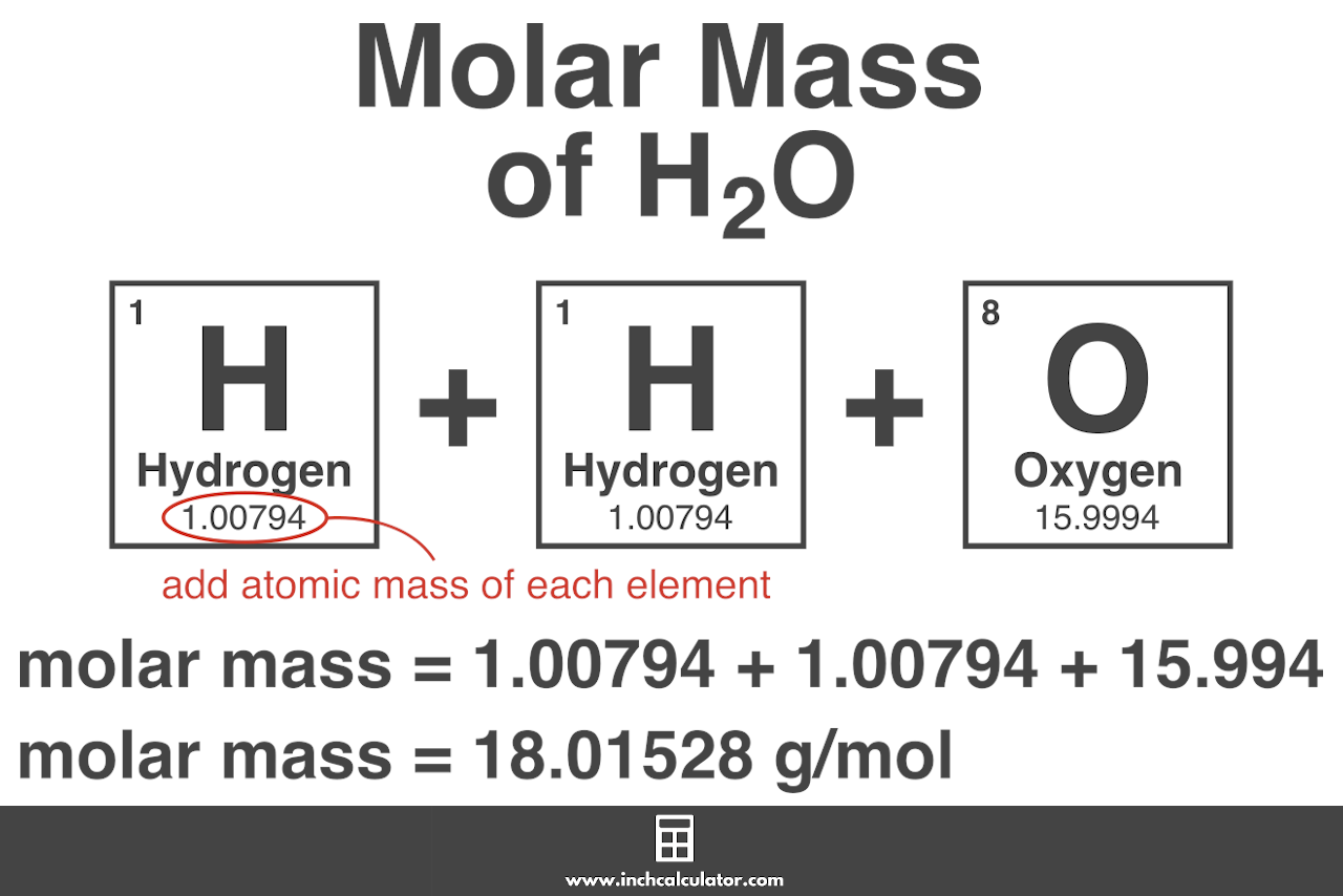 molar mass conversion chart