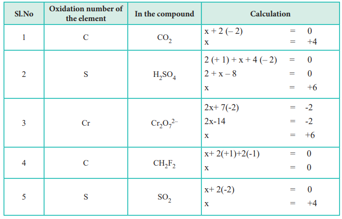 oxidation