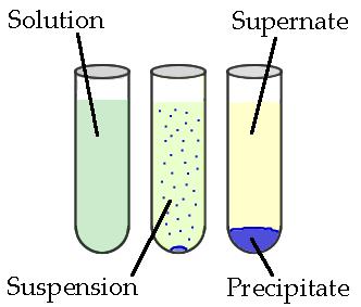 Precipitation reaction