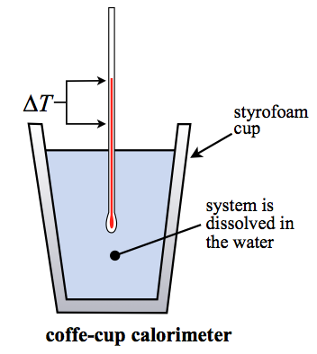 calorimeter