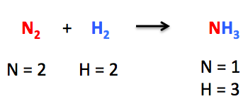 Unbalanced chemical equation