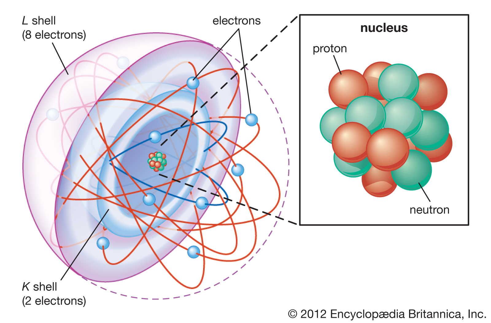 The Atom Study Guide Inspirit   Shell Atomic Model Shell Shells Electrons Energy 