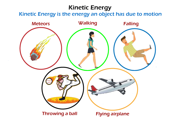 formula-of-kinetic-energy