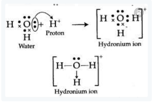 FORMATION OF HYDRONIUM ION