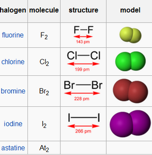 Diatomic Halogens
