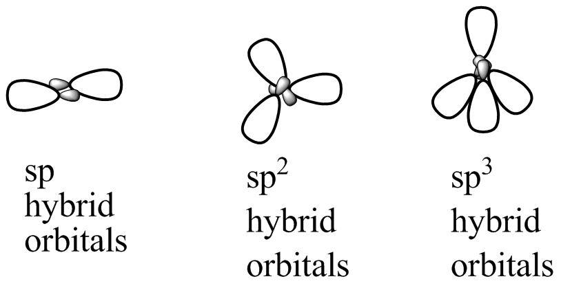 Sp3 Hybridization