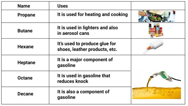 HYDROCARBON