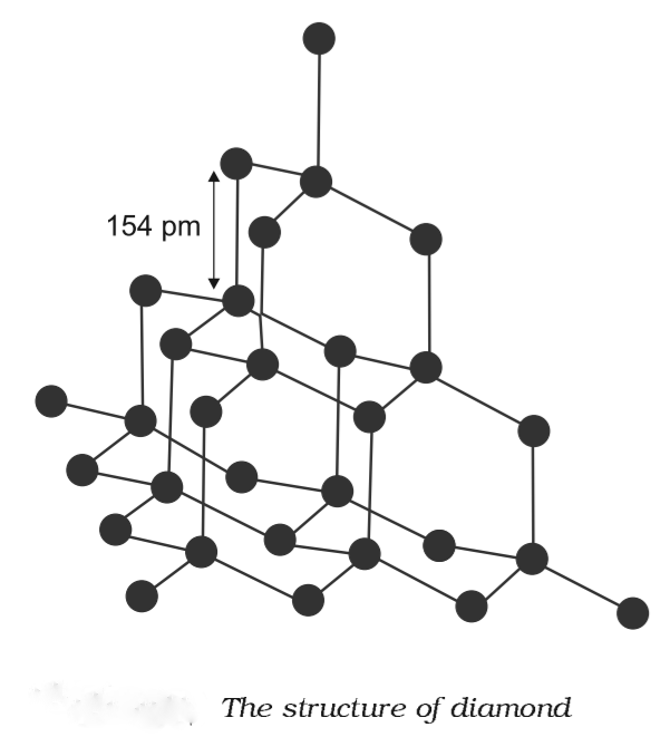 structure of diamond