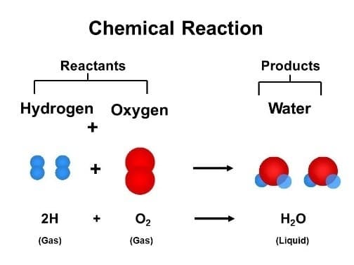 Basics-of-Chemical-Reactions
