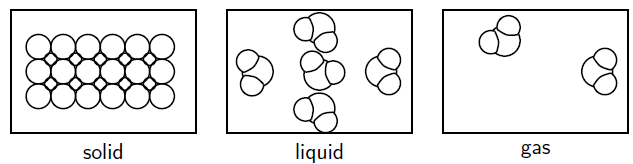 Phases of matter