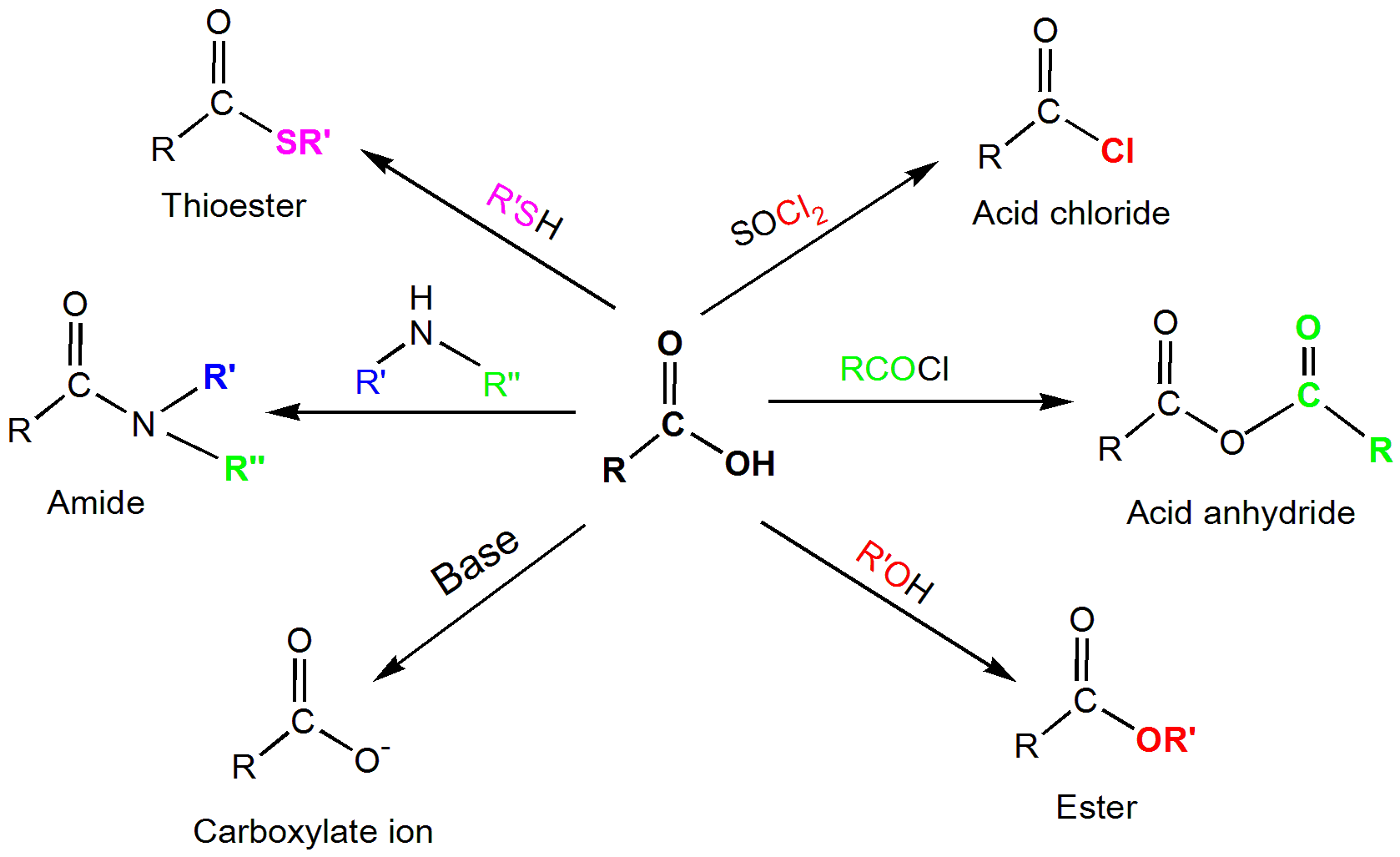 PROPERTIES OF CARBOXYLIC ACID