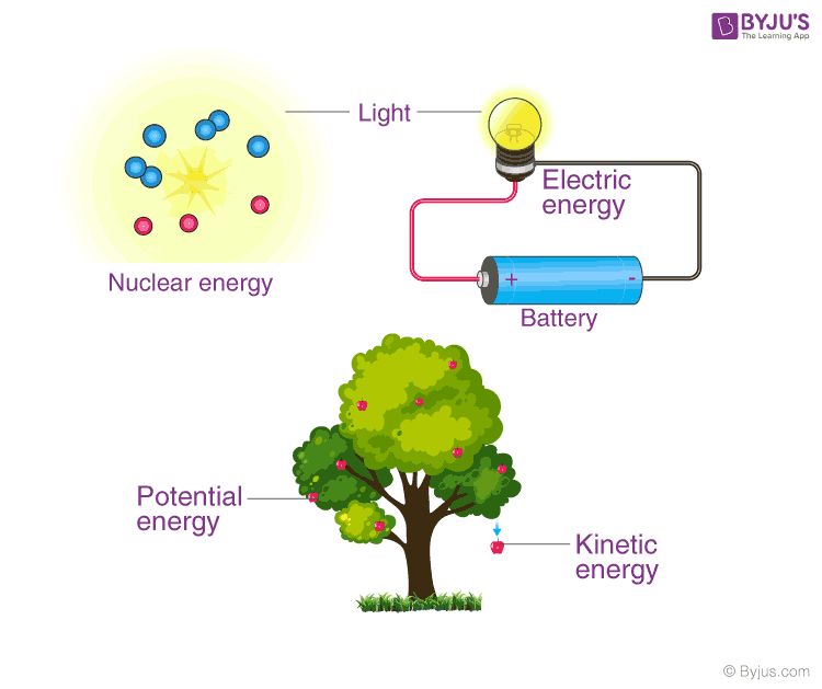 principle-of-conservation-of-energy-examples-law-of-conservation-of