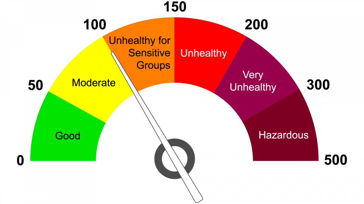 Measuring Air Pollution