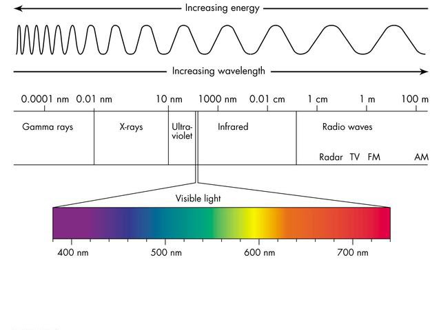 spectrum