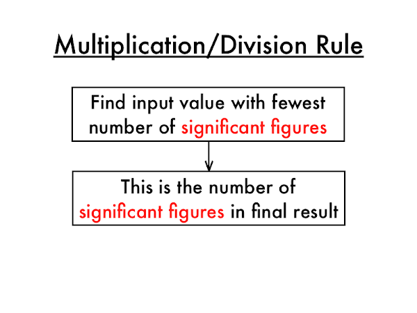 Multiplication and Division Rule