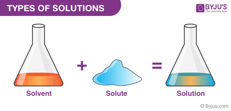 DIFFERENT TYPES OF SOLUTIONS