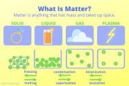 Matter Mass And Volume Study Guide Inspirit Learning Inc